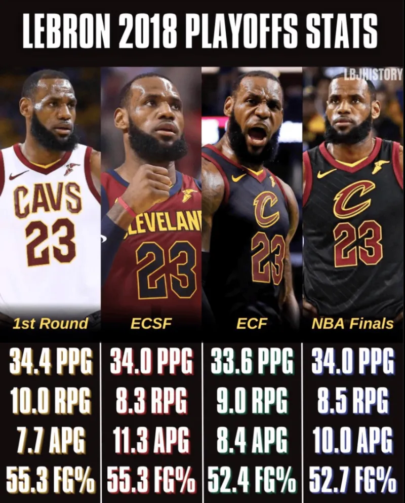 关于詹姆斯连续十二场比赛得分超过回归赛场，德国队挑战极限！的信息